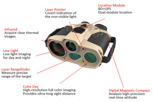 多機能の5光学チャネルIp67の熱観察装置