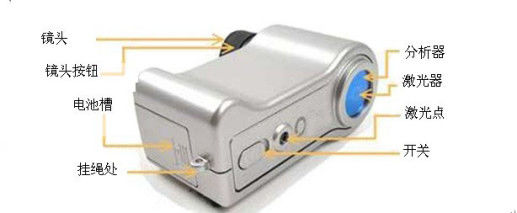 スパイの920nmによって隠されるカメラのファインダー装置ビデオ監視装置